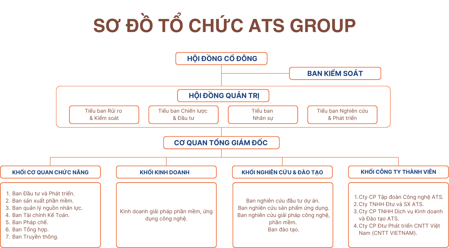 Sơ đồ tổ chức ATS Group